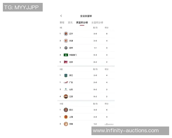 广州篮球队在世界杯预选赛积分榜上以62分稳居第一名展现强劲实力